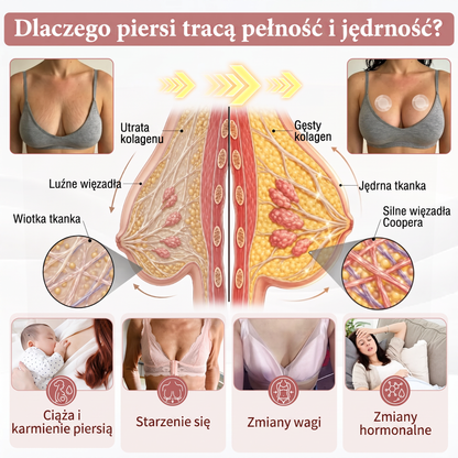 🌟 HISKIN® Mikroigłowe plastry na piersi wspierające efekt pełniejszego wyglądu, liftingu i ujędrnienia（副本）